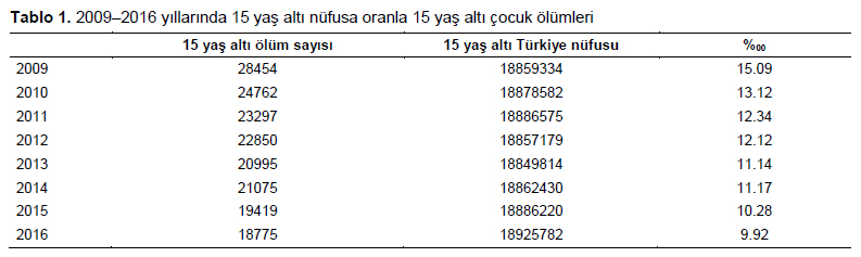Table 1