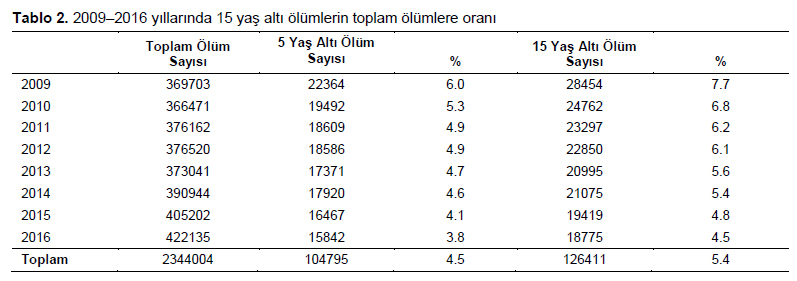 Table 2
