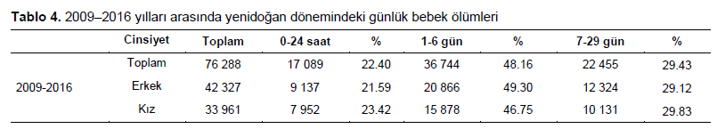 Table 4
