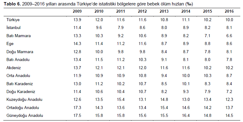 Table 6