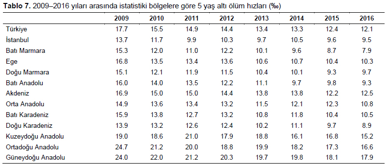 Table 7