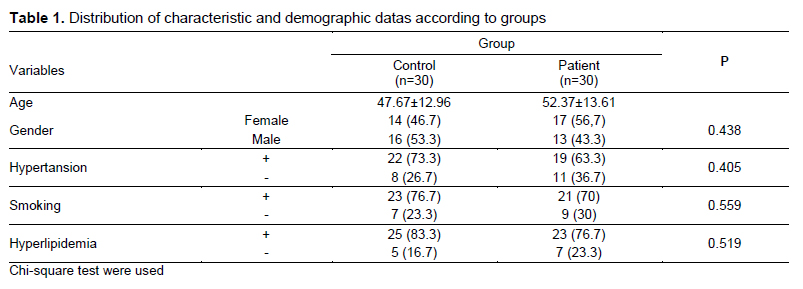 Table 1