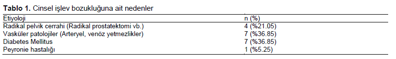 Table 1