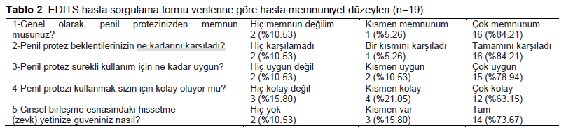 Table 2