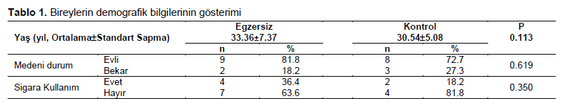 Table 1