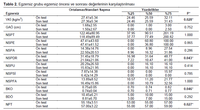 Table 2
