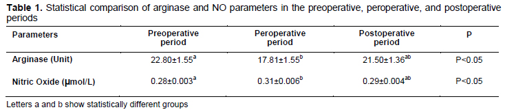 Table 1