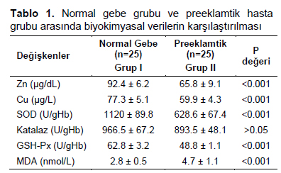 Table 1