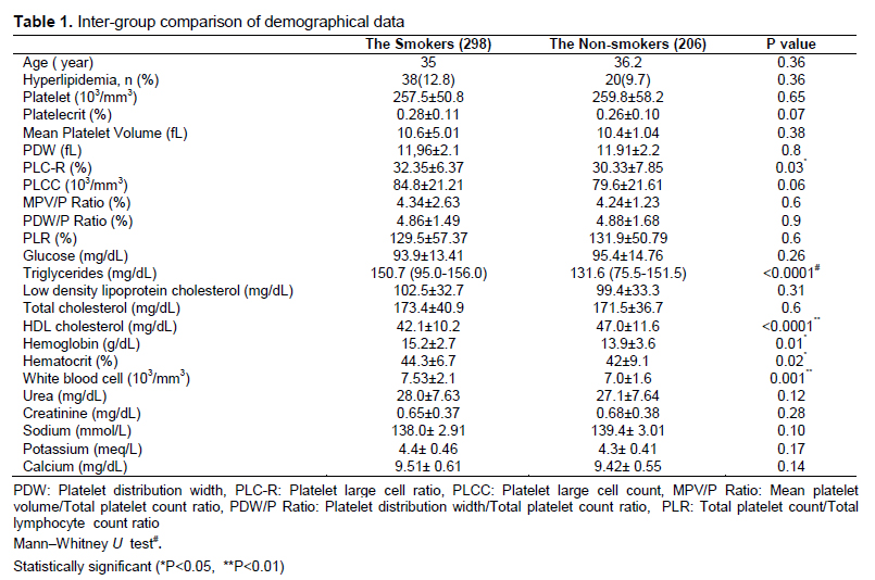 Table 1