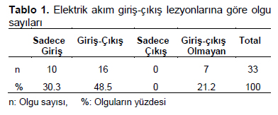 Table 1