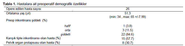 Table 1