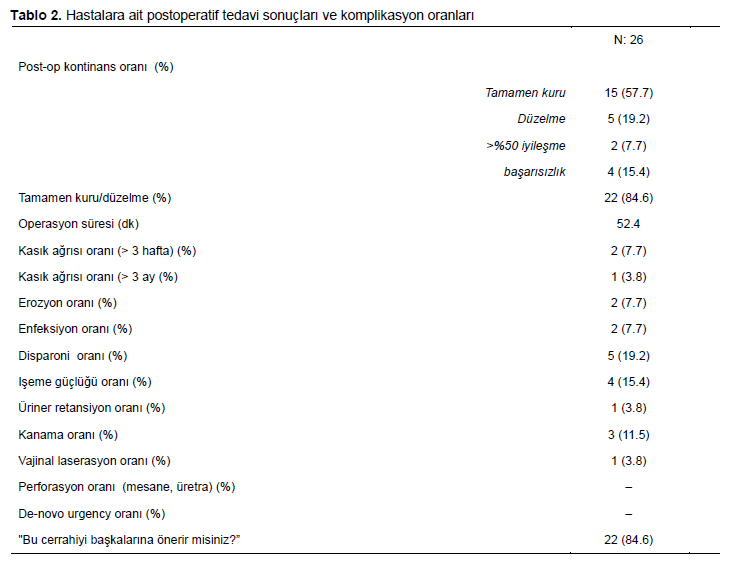 Table 2