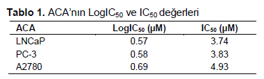 Table 1