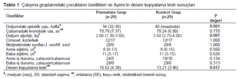 Table 1