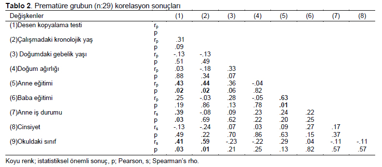 Table 2