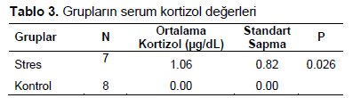 Table 3