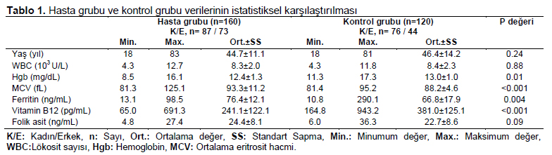 Table 1