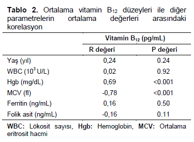 Table 2