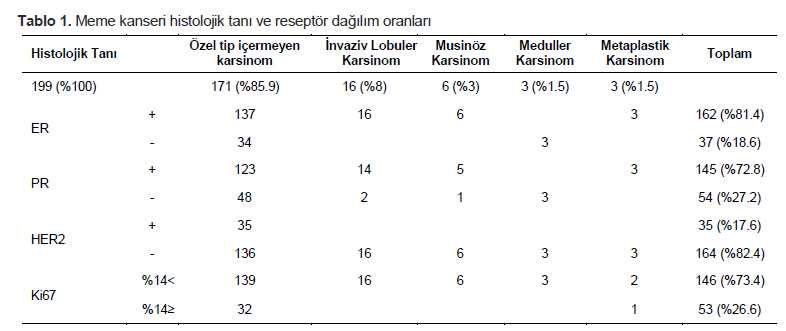 Table 1