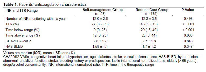 Table 1
