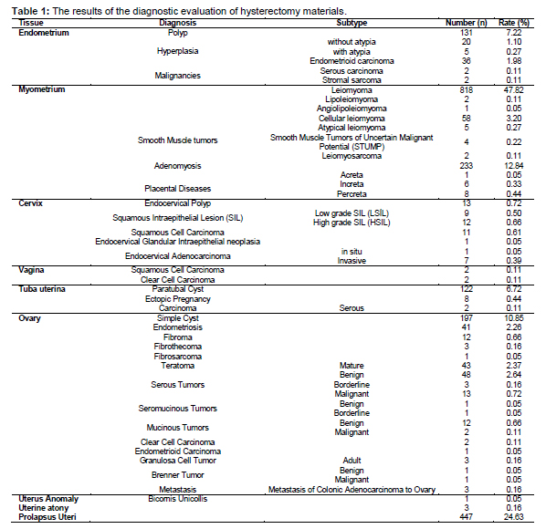 Table 1