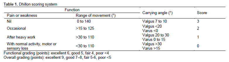 Table 1