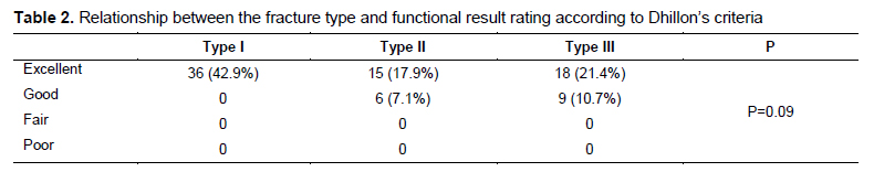 Table 2