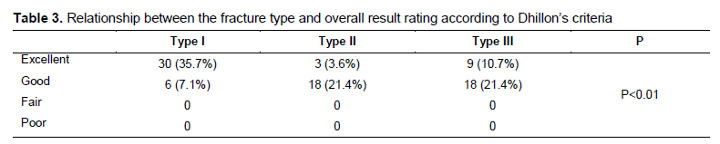 Table 3