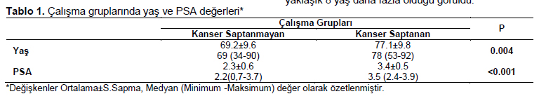Table 1