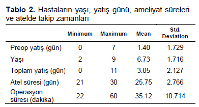 Table 2