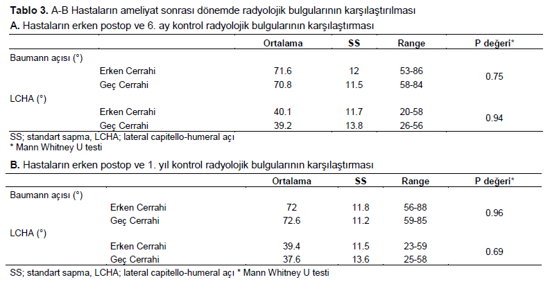 Table 3