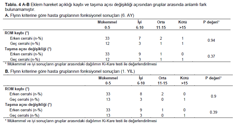 Table 4