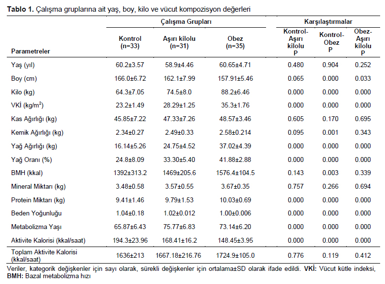 Table 1