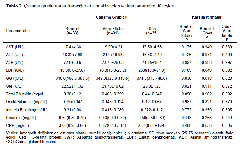 Table 2
