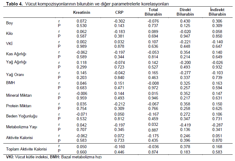Table 4