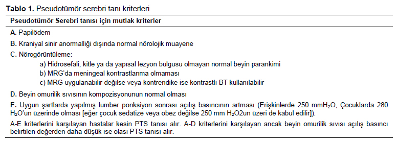 Table 1