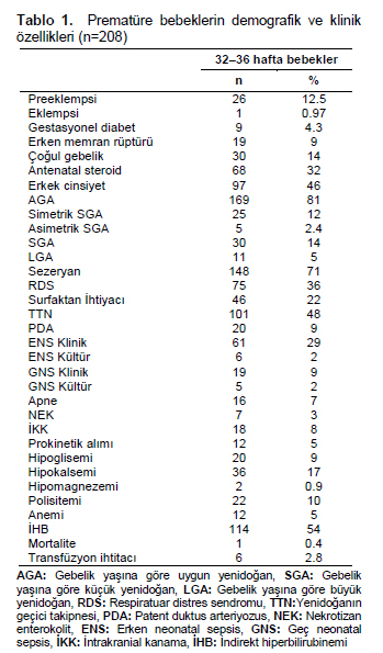 Table 1