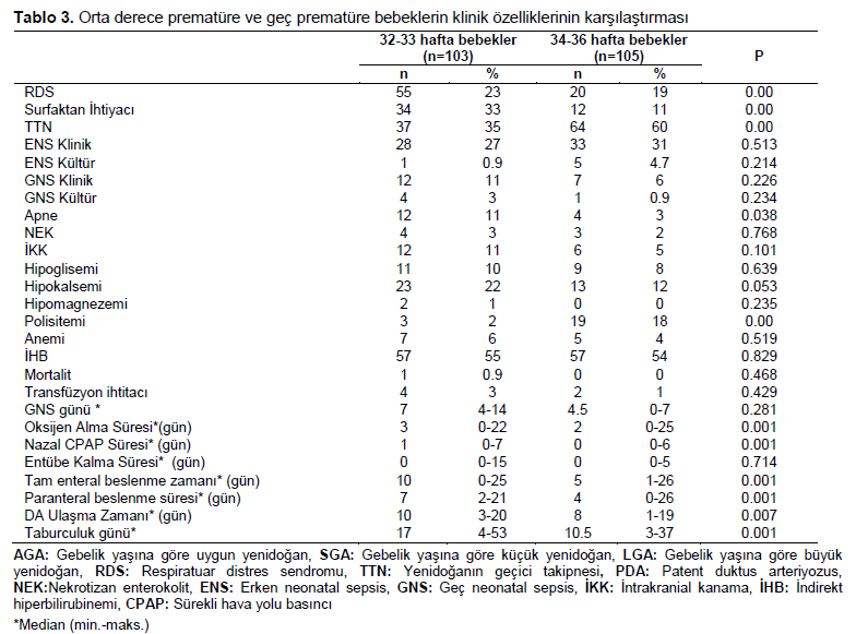 Table 3