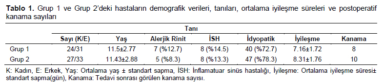 Table 1