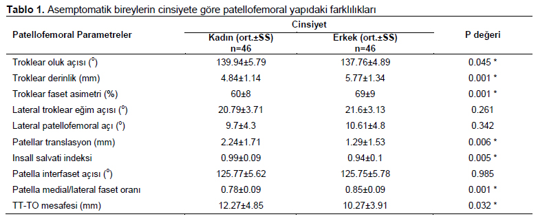 Table 1