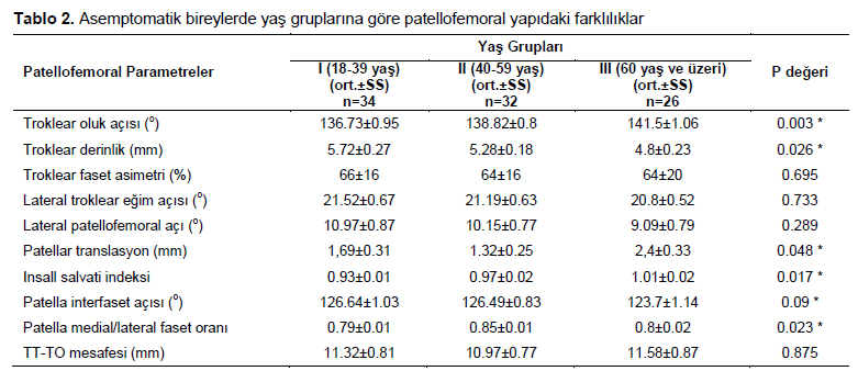 Table 2