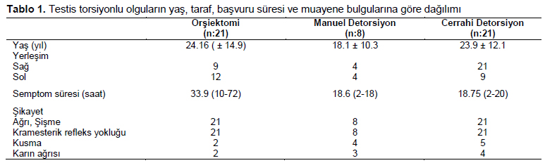 Table 1