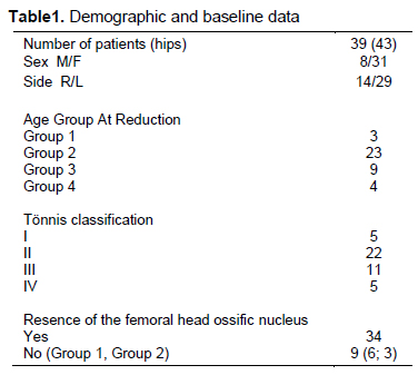 Table 1