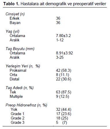 Table 1