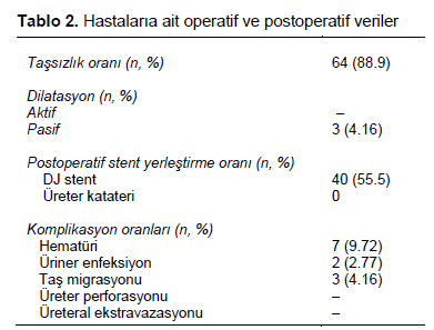 Table 2