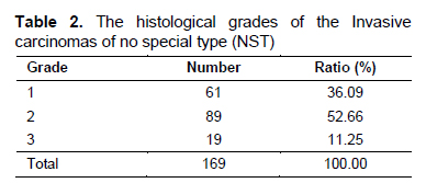 Table 2