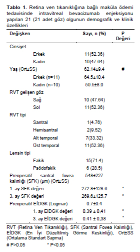 Table 1