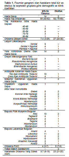 Table 1