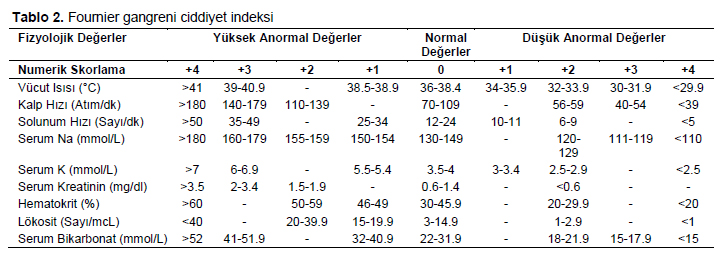 Table 2
