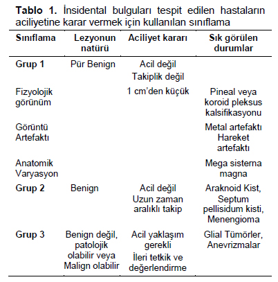Table 1